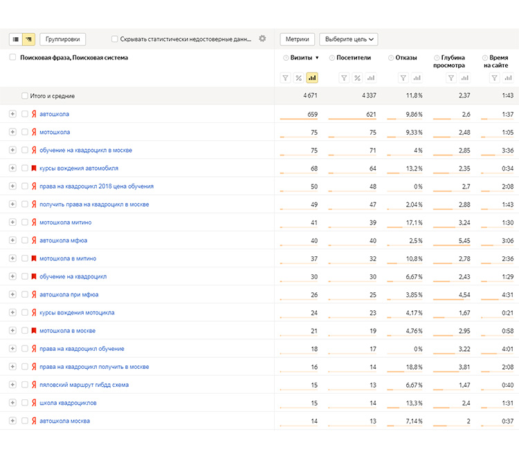 Яндекс сайт продвижение цена создание сайтов на языке php