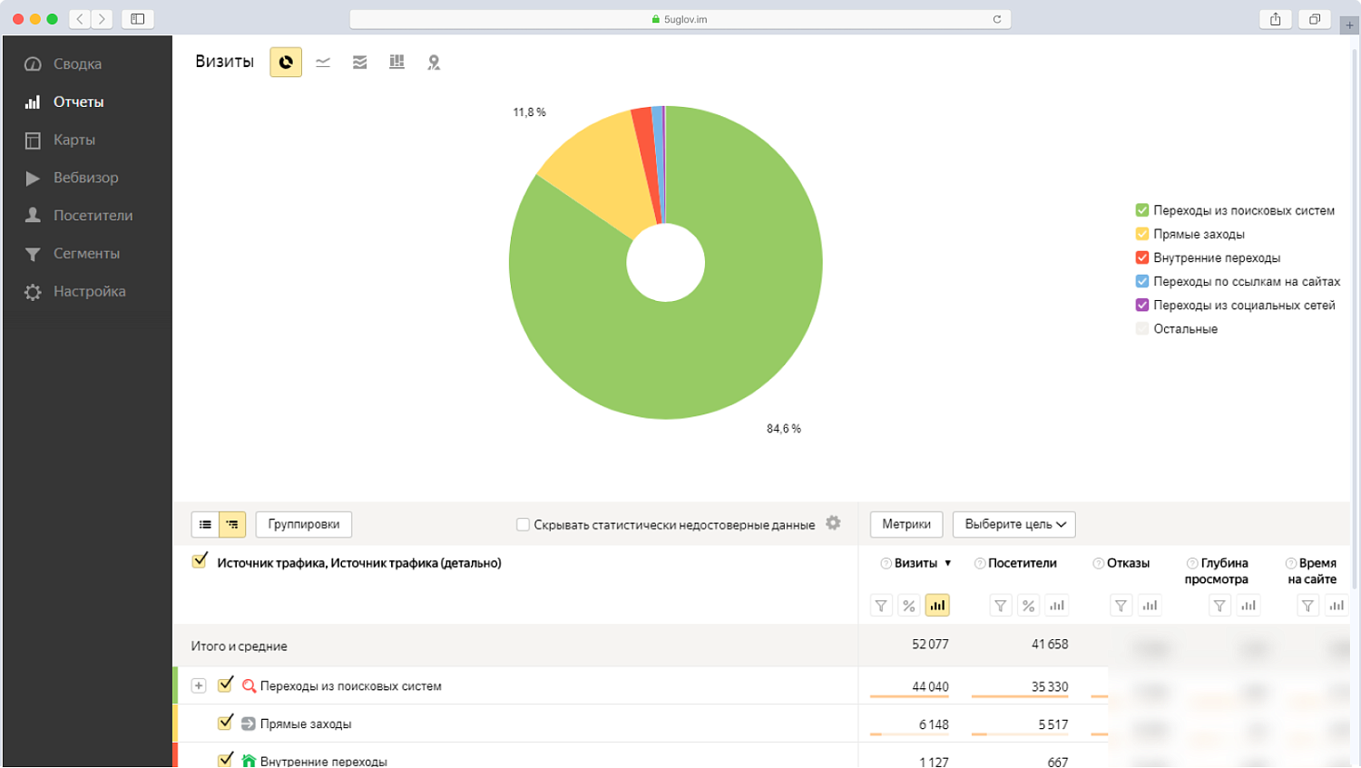 Поисковое продвижение гипермаркета мебели