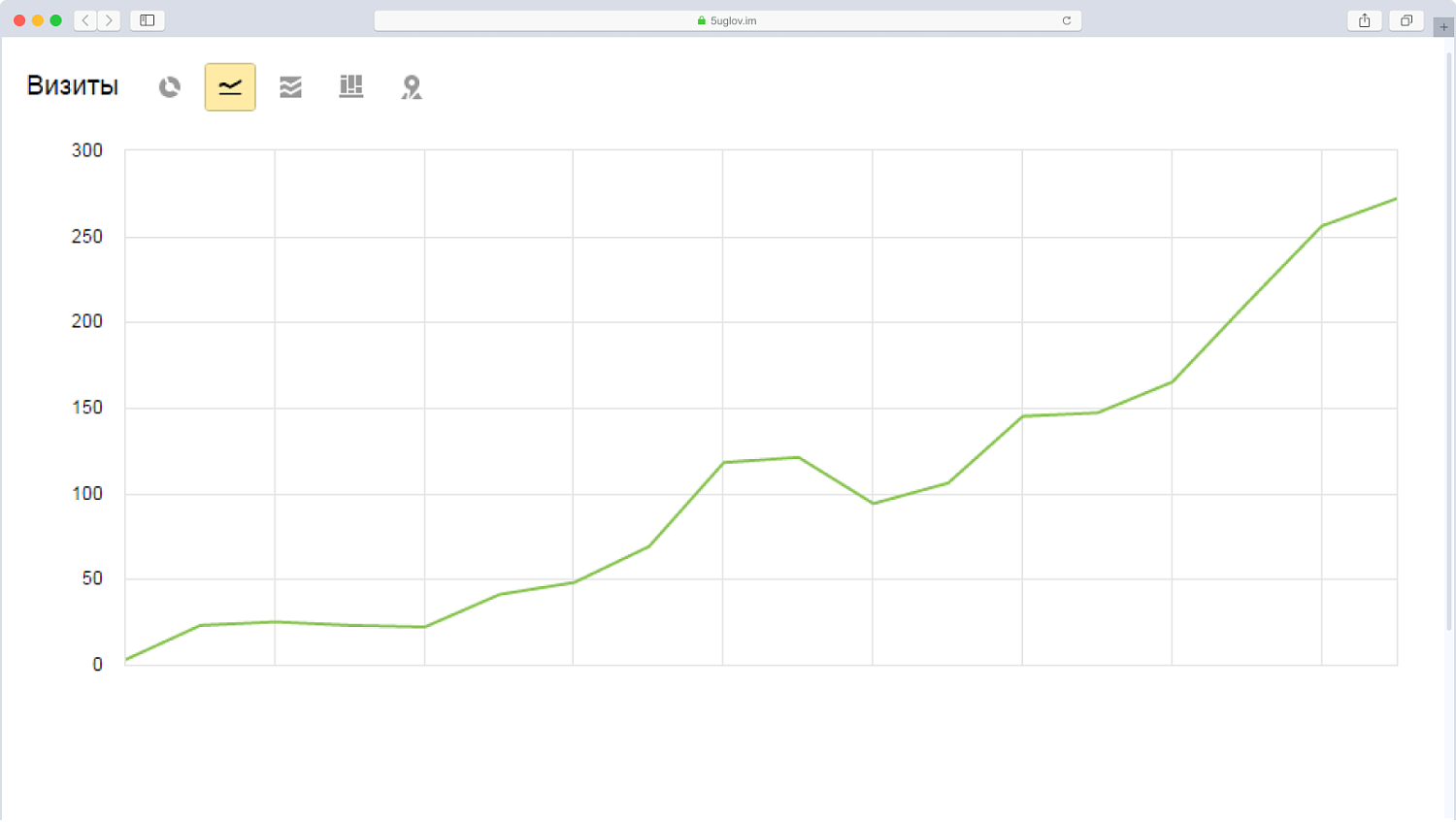 Поисковое продвижение гипермаркета мебели
